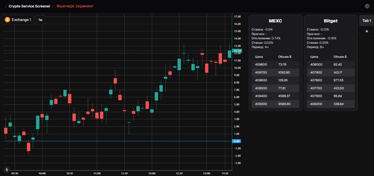 Сервис по поиску арбитражных сделок